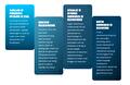 Vecht cards