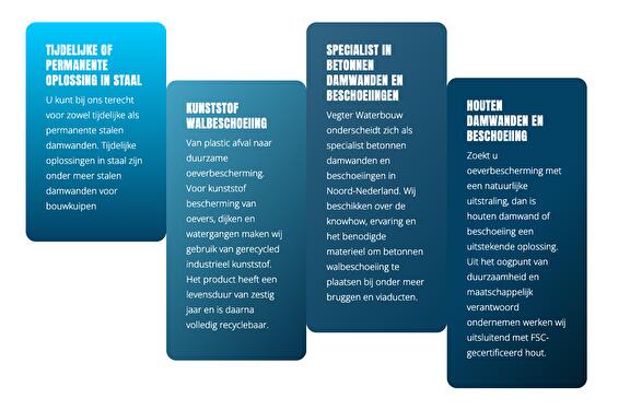 Vecht cards